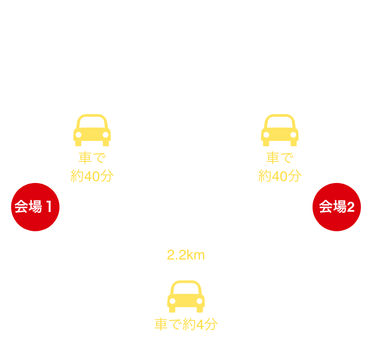 会場周辺アクセスマップ